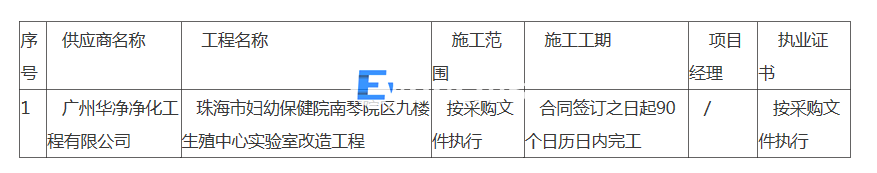 珠海市婦幼保健院南琴院區(qū)九樓生殖中心實驗室改造工程